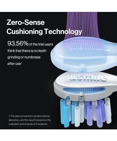 usmile Replacement Brush Heads for Y10 Pro/P20 Pro/P10 Pro/Y1S - Patented Shock Absorption & Air Cushion Compatible Electric Toothbrush (2-Pack - Buy Online on GoSupps.com