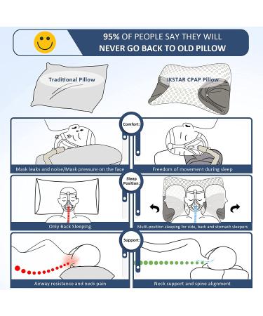 IKSTAR CPAP Pillow for Side Sleepers - Sleep Apnea Relief with Cervical Memory Foam Support - Compatible with All CPAP Masks - White - Buy Online on GoSupps.com