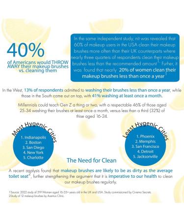 Cinema Secrets Professional Makeup Brush Cleaner 32 Fl Oz - Effective Brush Cleanser - Buy Online on GoSupps.com