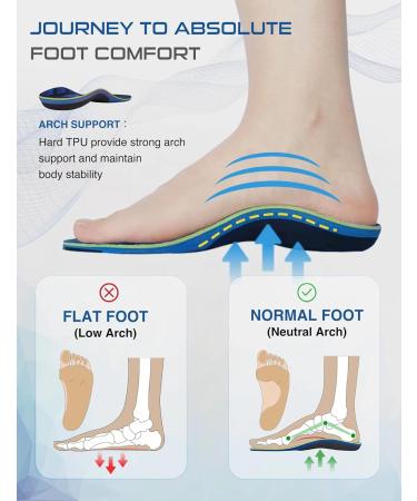 Plantar Fasciitis Relief Insoles - Arch Support & Shock Absorption for Flat Feet | Orthotic Inserts for Men & Women - Comfort Fit (S) Men's 5.5-6.5 | Women's 7.5-8.5 - Buy Online on GoSupps.com