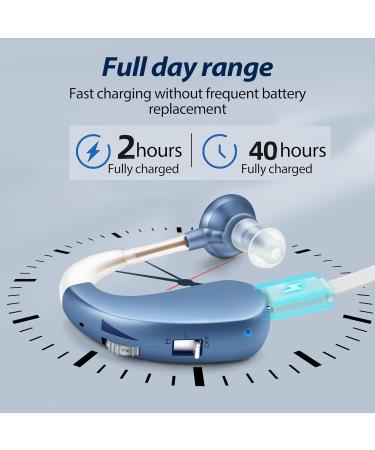 Tryzdin Middle-Aged and Elderly Devices use time up to 40 Hours Two Modes (Blue) - Buy Online on GoSupps.com