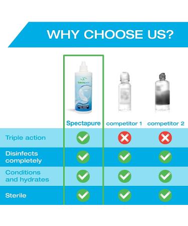 Spectapure Contact Lens Solution 12 Fl. Oz Bottle (Pack of 3) - Triple Action Cleaner for Soft & Silicone Hydrogel Lenses - Buy Online on GoSupps.com