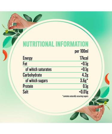  NIX AND KIX Nix & Kix Cucumber and Mint (24 x 250 ml) No added sugar or sweeteners Low calorie Naturally sparkling low-carb beverage - Buy Online on GoSupps.com