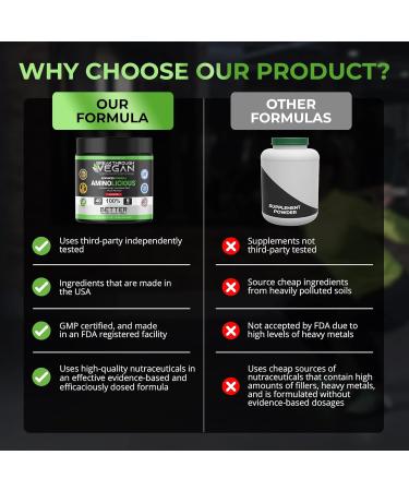 Aminolicious: Advanced Plant-Based Essential Amino Acids Powder for Energy Muscle Recovery & Lean Mass - Raspberry Flavor | International Shipping Available - Buy Online on GoSupps.com