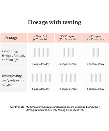 Advanced Prenatal Vitamin D3/K2 for Healthy Pregnancy and Breastfeeding | Supports Immunity, Bone Development, and Breast Milk Vitamin D Levels | 60 Capsules - Buy Online on GoSupps.com