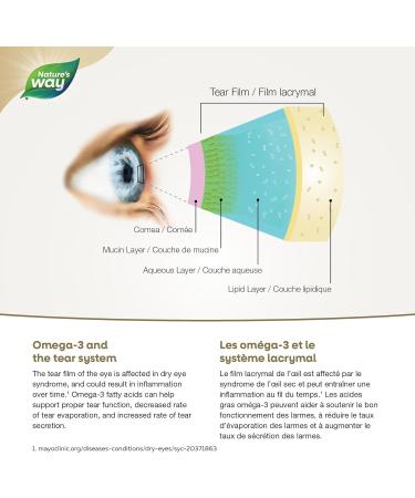 NutraSea Dry Eye Targeted Omega-3 1500 mg of EPA + DHA 150 mg of GLA 200 ml Liquid - Buy Online on GoSupps.com