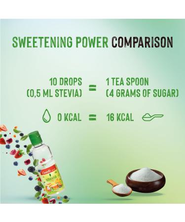 Castello since 1907 Stevia Liquid Drops 125 ml | 375 servings | 10 drops 1 teaspoon of sugar | Zero Calorie Sugar Substitute | 0 Calories - 0 Glycemic Index - 0 Net Carbohydrates - Keto - Buy Online on GoSupps.com