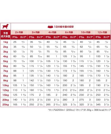 Farmina Prime Poulet & Grenade Chien Chiot Mini - 800 grams - Buy Online on GoSupps.com