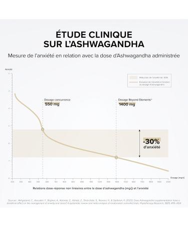 Ashwagandha 1400mg - Extra Fort : 7% Withanolides - Anti Stress & Sommeil - Ashwagandha Pure - 100 G lules V g tales - Vegan - Beyond Elements - Buy Online on GoSupps.com