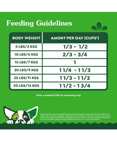 Greenies Smart Essentials Small Breed Adult Dry Dog Food Real Chicken & Rice Recipe 2.49Kg Bag - Buy Online on GoSupps.com