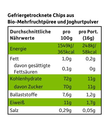 Buy FRECHE FREUNDE Organic Fruit Chips - Banana Apple Strawberry with Yoghurt | 12 Pack - Healthy Snack for Smoothies - International Shipping - Buy Online on GoSupps.com