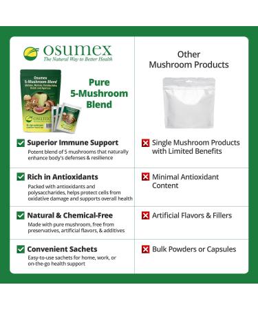 5 Mushroom Blend Supplements 10 Sachets - Mushroom Supplement Powder for Women and Men, Mushrooms Powder for Daily Dose of Antioxidants, Powdered Mushrooms Supplement for Immune Support Pack of 10 - Buy Online on GoSupps.com