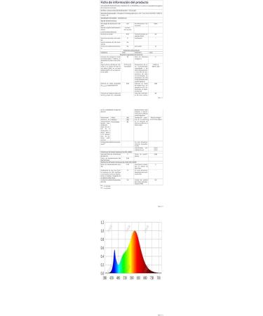 Seamoon Dimmable LED Ceiling Light 30W 3375LM | Modern 3-Light Lamp with Remote/App Control | Perfect for Living Room & Children's Room | 3000K-6500K Adjustable | 50cm - Buy Online on GoSupps.com