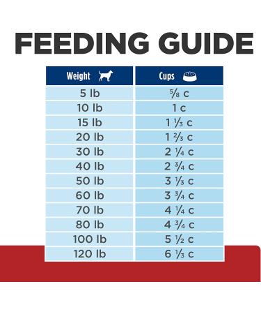 Hill's Prescription Diet g/d Aging Care Dog Food 8.5lb - Supports Senior Canine Health - Buy Online on GoSupps.com