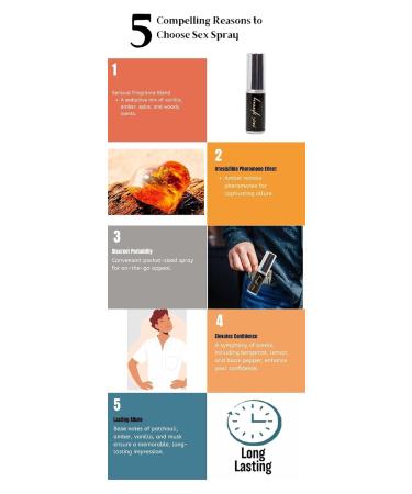 Spray sex Pheromone perfume cologne fragance for men to attract women long lasting 0.5 fl oz / 15ml  - Buy Online on GoSupps.com