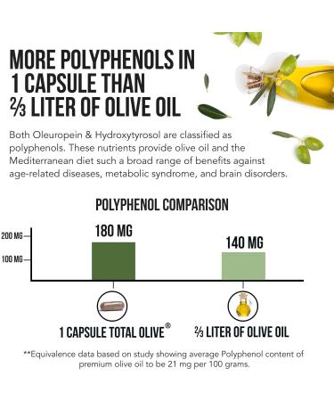 Total Olive Leaf Extract with Oleuropein & Olive Fruit Extract from Spain (60 Count) - Buy Online on GoSupps.com
