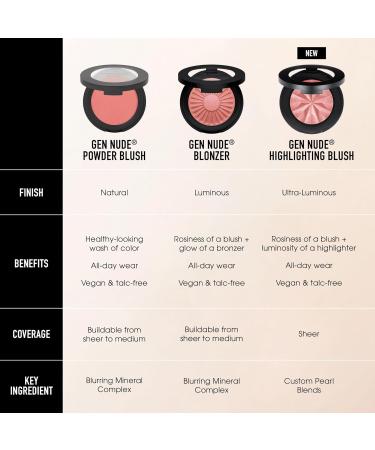 bareMinerals Gen Nude Blonzers - Talc-Free Blush & Bronzer Hybrid | Buildable Luminous Vegan Holiday Glow Palette for All-Day Wear - Buy Online on GoSupps.com