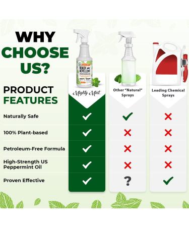 Mighty Mint 16oz Natural Peppermint Oil Spray - Cockroach Repellent - Buy Online on GoSupps.com
