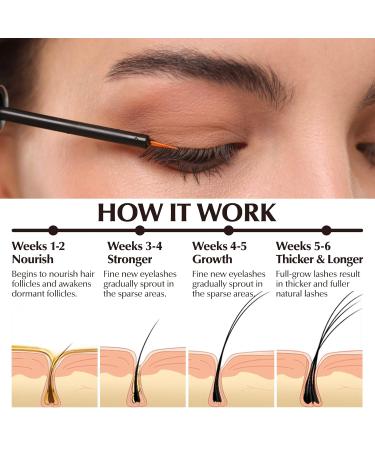 Lash Serum & Eyebrow Serum Kit Natural Formula Eyelash Growth Promotes Longer Thicker & Fuller Lashes & Brows Vegan Cruelty-Free For Sensitive Eyes (2 Pack 10ml) - Buy Online on GoSupps.com