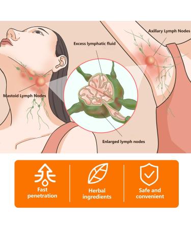 TUITUII Lymph nodes herbal detox cream lymph care ointment lymph drainage massage cream lymph antiswelling herbal ointment massage eliminates lymph enlargement suitable for all skin types 20 g - Buy Online on GoSupps.com
