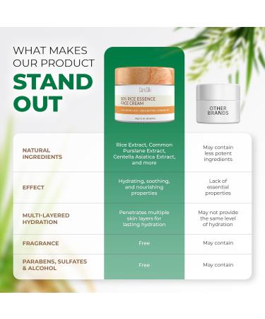 Organic Rice Cream for Face - Ceramide Moisturizing Cream with Hyaluronic Acid & Black Rice Extract - Vegan Facial Essence for Radiant Skin - Buy Online on GoSupps.com
