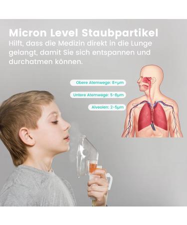 Buy HithinkMed Compressor Nebulizer for Kids & Adults Adjustable Inhaler for Asthma & Colds Small Blue - Buy Online on GoSupps.com