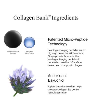 Neutrogena Collagen Bank Face Moisturizer Daily Anti-Aging Face & Neck Firming Collagen Cream Bakuchiol & Micro-Peptides Face Lotion Support Skin s Natural Collagen for Visibly Plump Skin 2 fl.oz 2 Fl Oz (Pack of 1) Col  - Buy Online on GoSupps.com