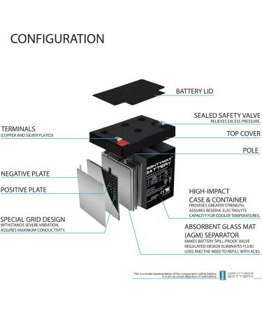 Mighty Max Battery ML5-12 - 12V 5AH Alarm Battery | Replaces GS Portalac PE12V4.5 | International Shipping Available - Buy Online on GoSupps.com