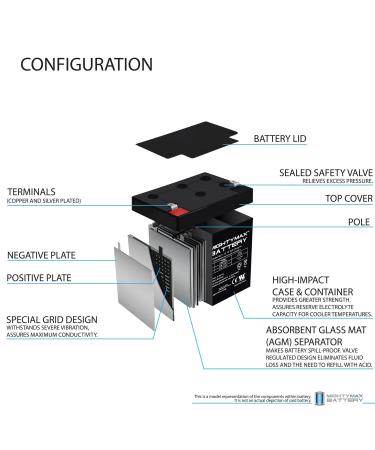 Mighty Max 12V 5AH Battery Replacement for Power Wizard PW100S PW200S PW500S - International Shipping Available - Buy Online on GoSupps.com