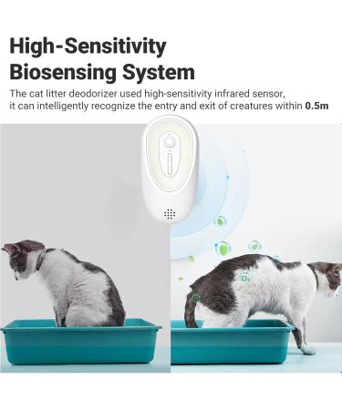 Buy Mknzome Cat Litter Deodorizer - 99% Smell Eliminator & Mini Pet Air Purifier for Litter Boxes & Small Areas - Buy Online on GoSupps.com