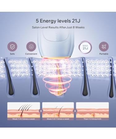  Buy IPL Hair Removal Laser Devices | Safe Effective & Fast Shipping Worldwide - Buy Online on GoSupps.com