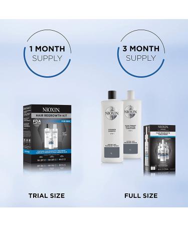 Nioxin Hair Regrowth Kit for Men - Shampoo, Conditioner, & 5% Minoxidil Treatment | 1-3 Month Supply Kit - Buy Online on GoSupps.com