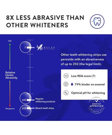 Teeth Whitening Strips - DentaMeld Technology for 3X Whiter Teeth - Sensitive Teeth Kit by UK Dentists - Buy Online on GoSupps.com