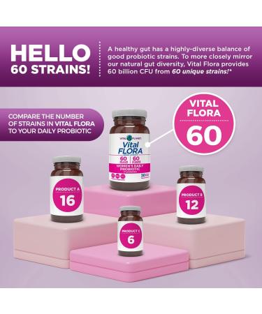 Vital Planet - Vital Flora Women s Daily Probiotic 60 Billion CFU 60 Diverse Strains 7 Organic Prebiotics Vaginal and Immune Support Bloating Digestive Health Probiotics for Women 60 Capsules - Buy Online on GoSupps.com