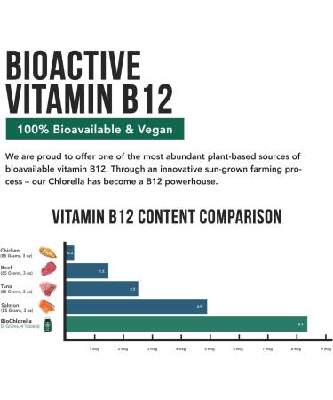 Organic Chlorella Tablets - 4 Certifications, Broken Cell Wall, Raw Sun-Grown - 120 Count - Buy Online on GoSupps.com