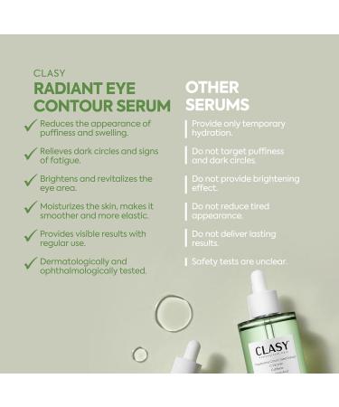 Clasy Care Radiant Eye Contour Serum Caffeine Hyaluronic Acid & Vitamin C Under-Eye Serum for Dark Circles Puffiness & Wrinkles Dermatologically Tested 50 ml - Buy Online on GoSupps.com