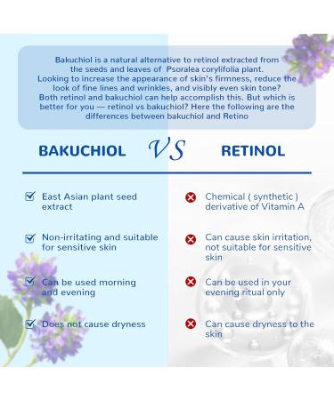 ANAI RUI Bakuchiol Blue Tansy Night-Repair Facial Oil | Natural Retinol Alternative for Deep Wrinkles & Fine Lines | Hydrating & Soothing | 1 FL.OZ - Buy Online on GoSupps.com