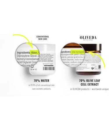 Oliveda F06 Facial Serum - Cell Active | natural anti-aging lift serum + anti-wrinkle + moisturizing with organic ingredients - 30 ml - Buy Online on GoSupps.com