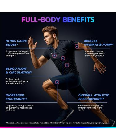 Nitric Oxide Supplement for Men & Women 2250 mg - Nitric Oxide Booster - Pine Bark | L-Arginine | L-Citrulline | Beet Root | Vitamin C & B12 - Muscles Energy & Circulation - Made in USA 90 Capsules - Buy Online on GoSupps.com