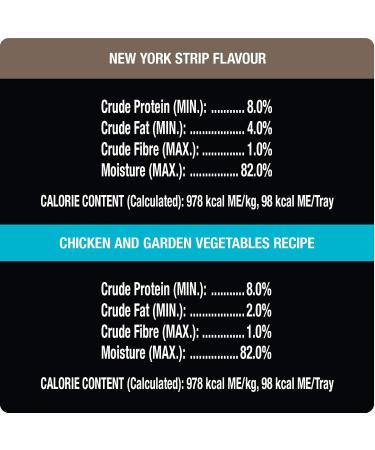 CESAR Filets in Sauce Wet Dog Food - 6 New York Strip Flavour and 6 Chicken & Garden Vegetable 12x100g NY Strip - Chicken & Vegetable 100 g (Pack of 12) - Buy Online on GoSupps.com