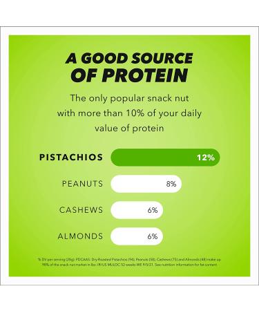 Roasted & Salted No-Shell Wonderful Pistachios - 6 Oz - Buy Online on GoSupps.com