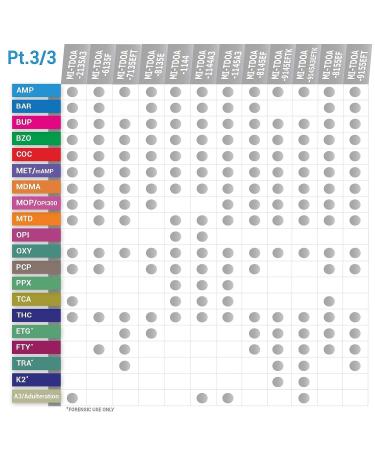 MiCare 12-Panel Drug Test Cup with A3 - Pack of 2 | MI-TDOA-6124A3 | THC, OPI, COC, AMP, BZO, MDMA, MTD, OXY, PCP, BAR, mAMP - Buy Online on GoSupps.com