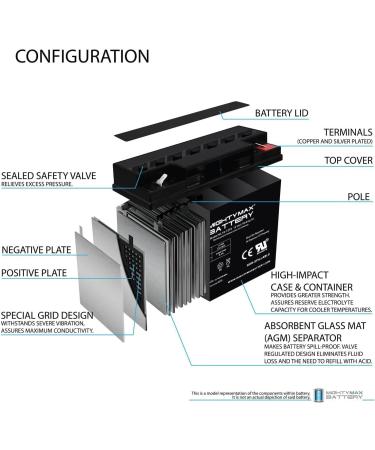 Mighty Max Battery 12V 18Ah F2 SLA Replacement for Power Sonic PS-12180 | International Shipping Available - Buy Online on GoSupps.com