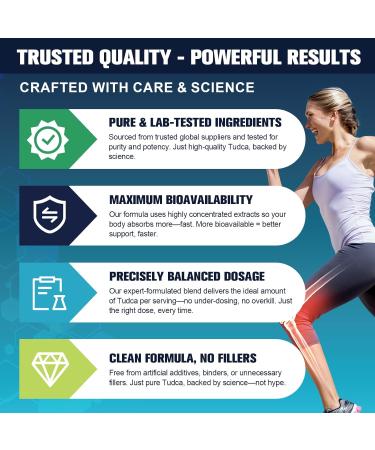 TUDCA 1200mg Ultra Strength Pure Tauroursodeoxycholic Acid for Liver Health Support Enhances Bile Flow & Liver Enzyme Balance 120 Vegan Capsules (60-Day Supply) Non-GMO Gluten-Free 120 Count (Pack of 1) - Buy Online on GoSupps.com