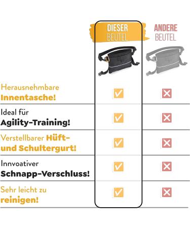 Twive Treats for Dogs - One-Handed Snap Lock Food Bags with Removable Inner Pocket | Dog Training Feed Bag with Carabiner - Black - Buy Online on GoSupps.com