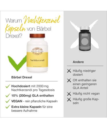 Nighting Cup Oil Capsules 2000mg - Vegan Skin Care Supplement (120 pcs) | 100% Natural Vitamin E & GLA Cold Pressed in Germany - B rbel Drexel  - Buy Online on GoSupps.com