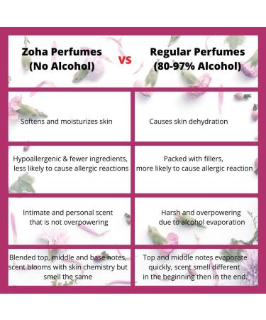 Sandalwood Alcohol-Free Oil Perfume by Zoha - 30ml/1.0oz for Women and Men - Buy Online on GoSupps.com