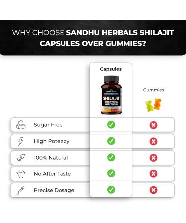 SANDHUHERBALS Shilajit Capsules for Men & Women | Pure Himalayan Blend with Ashwagandha | High Potency and Energy Supplement | 2 Months Supply | for Extra Power and Stamina | Combo with Sea Moss Shilajit 60 Count (Pack of 1) - Buy Online on GoSupps.com
