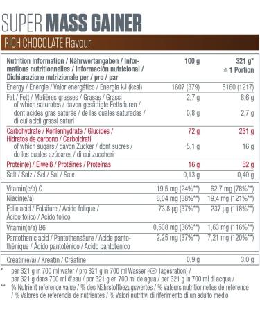 Dymatize Super Mass Gainer Rich Chocolate 2943g - Premium Weight Gainer Powder with BCAAs & Carbohydrates for Muscle Growth - 9 Portions - Buy Online on GoSupps.com