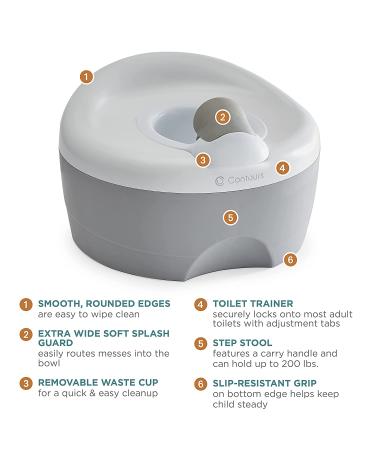 Contours Bravo 3-Stage Potty System - Potty Chair, Toilet Trainer, Step Stool All in One | Gray - Buy Online on GoSupps.com